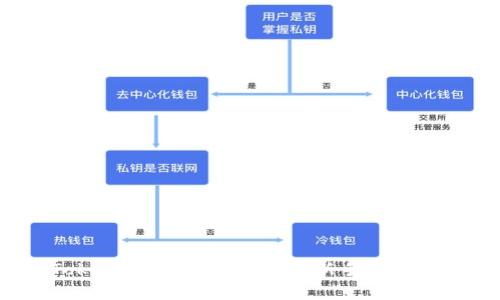 Token区块链钱包解说:新手入门指南