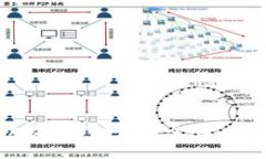  全面解析Box数字钱包：安全性、功能