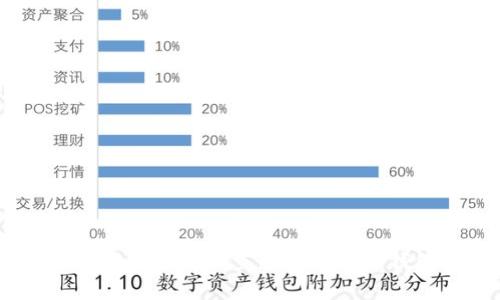 : 完全指南:选择和使用网页版数字货币钱包的最佳实践