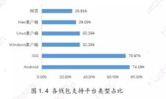 : 如何查imToken钱包余额：详细指南与常见问题解