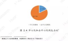 imToken热钱包使用指南：一步步教你安全管理数字