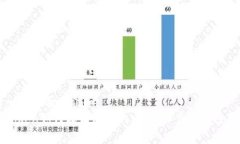 思考一个符合大众和  : imToken如何找回