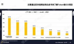 IM数字货币Token是加密货币领域中一种新兴的数字