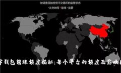 数字钱包转账额度揭秘：每个平台的额