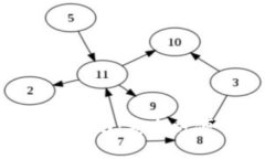 Tokenim钱包最新下载指南：安全方便的