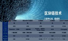 数字钱包与传统银行的对比：哪个更适