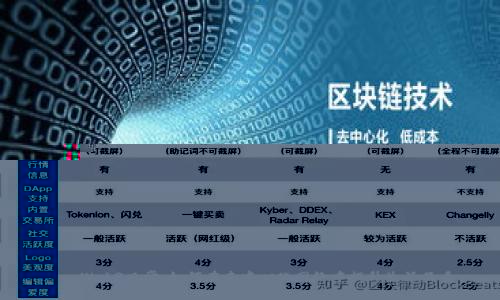 数字钱包与传统银行的对比:哪个更适合你?