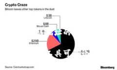 ****如何解决数字货币钱包地址输错的