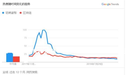数字钱包初创公司的发展潜力在近年来受到了广泛关注,尤其是在数字经济迅速崛起的背景下,越来越多的消费者和企业开始接受和使用这种新型的支付方式。随着手机智能化程度的提升和互联网技术的进步,**数字钱包**作为一种方便、安全的支付工具,实现了从线下到线上的全面覆盖。本篇文章将探讨数字钱包初创公司的发展情况,以及它们可能面临的挑战和机遇。
数字钱包初创公司全面解读:发展趋势与挑战