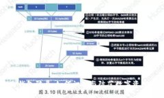 IM冷钱包骗局：如何识别与防范数字资