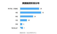 imToken钱包助记词大全及使用指南