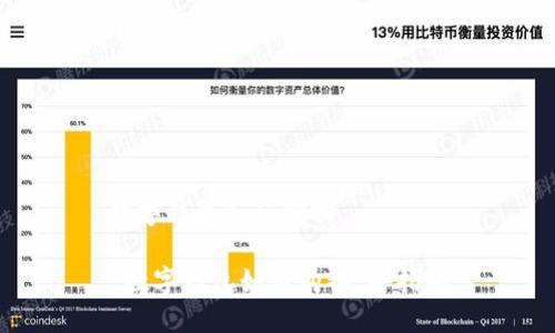 数字钱包如何购物
数字钱包如何购物:全指南