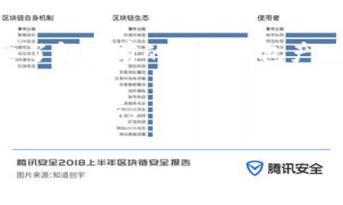 数字钱包是一种越来越流行的电子支付工具，它允许用户通过手机或计算机进行方便快捷的金融交易。随着智能手机的普及和电子商务的快速发展，越来越多的人开始使用数字钱包进行线上支付、转账、理财等。

在选择数字钱包时，许多人可能会关注它的安全性、便利性、手续费等问题，甚至在使用前想要了解当前的数字钱包产品及其服务，因此可能会在网上搜索一些与之相关的问题或信息。

为了满足大家的需求，下面我将提供一个符合大众搜索习惯和，以及相关的关键词，并展开详细的内容。

数字钱包的全面指南：如何选择与使用？