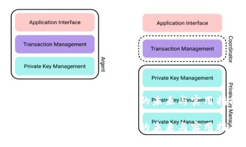 imToken：多链数字钱包的未来与实用指南

imToken：多链数字钱包的未来与实用指南
