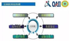 波尔区块链钱包名称全面解析波尔区块链钱包：