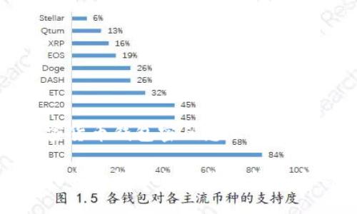 加密货币钱包密码怎么设置
如何安全设置加密货币钱包密码