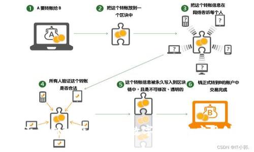 全面解析垃圾分类与数字钱包的应用创新