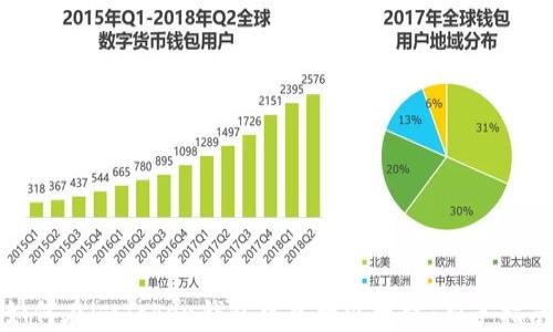 
如何在imToken钱包中兑换以太坊：新手指南