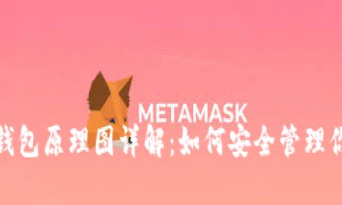 : 数字货币钱包原理图详解:如何安全管理你的数字资产