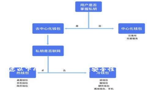 数字钱包什么牌子好用点?
数字钱包的普及使得越来越多人开始使用这种便利的支付工具。在众多品牌中,我们应该选择哪个更好呢?在选择数字钱包时,我们通常考虑以下几个方面的因素:安全性、易用性、费用、支持的商家和服务。根据这些标准,本文将进行详细的探讨。同时,我们也将分析一些常见的问题,以便帮助用户更好地理解数字钱包。
数字钱包什么牌子好用点?选择指南与比较