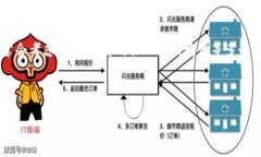 区块链钱包没有助记词是一个较为新颖的话题，