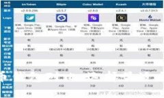 : 数字货币钱包对比：选择最适合你的