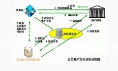 加密扩展钱包是一个用于管理和存储加