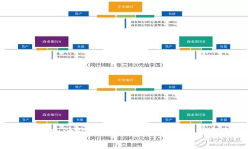 数字钱包加油站:如何用数字钱包轻松支付油费