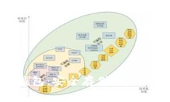 加密数学钱包：安全存储与交易的新时