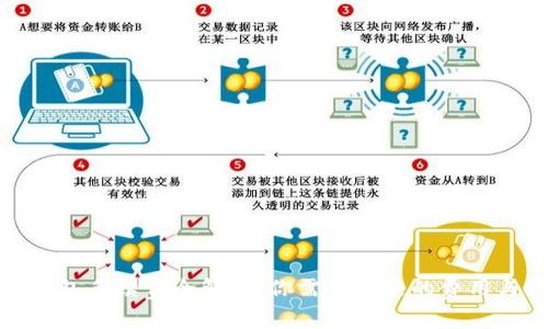加密钱包手续费全解析:你需要知道的费用与技巧