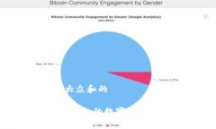 思考一个符合大众和的 如何更改微信
