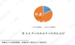   数字货币理财钱包是真的吗？理解背