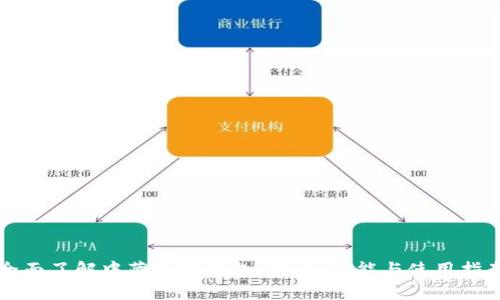 全面了解中藏数字钱包:安全、功能与使用指南