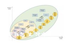 从信用卡到数字钱包：支付方式的演变