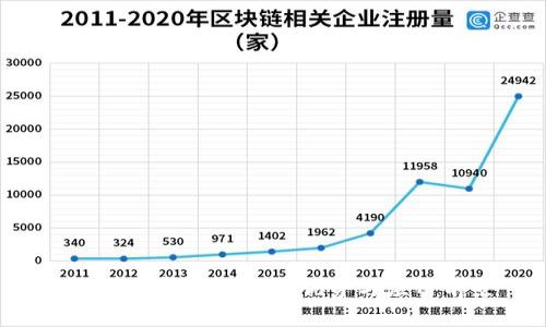 探索数字钱包IM的优势与应用前景