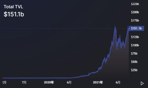 钱包与数字货币的关系:深入探讨数字经济的未来