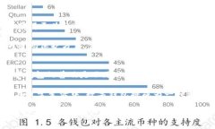   数字钱包：SIM卡如何串联RCC的便捷支