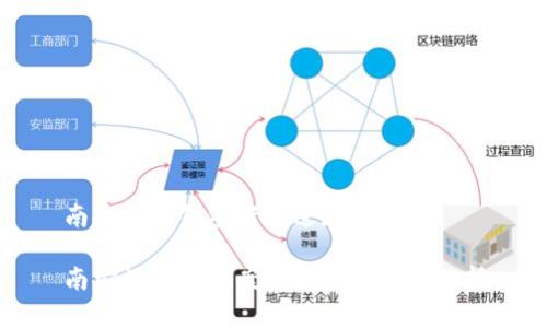 南安数字钱包案件进展情况

南安数字钱包案件最新进展与分析