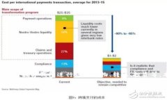 数字钱包素材是一个涉及现代科技和金