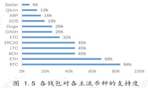 区块链钱包详解:安全储存与管理数字资产的最佳选择