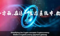 数字钱包与银行合作模式领域正日益成