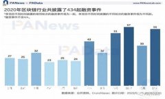 : 区块链钱包公司大全：如何选择合适
