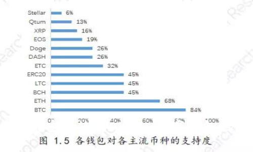 : 如何安全使用OKPay数字钱包地址?
