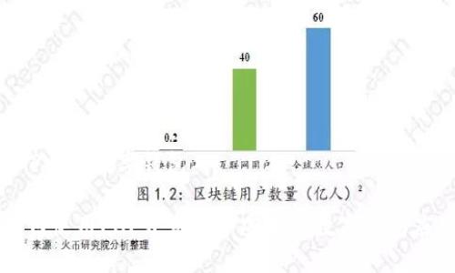 PHP开发数字钱包
如何使用PHP开发一个安全的数字钱包应用