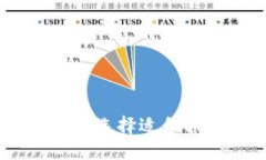 : 区块链钱包生态：如何选择适合你的