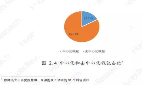 数字钱包不仅仅是一个便捷的支付工具,它还关乎用户的资金安全和个人隐私。当谈到“数字钱包不是本人开通”这个话题时,众多问题随之而来,涉及到安全性、法律责任和防范措施等。下面我们将进行详细阐述。
数字钱包不是本人开通的危害与应对措施