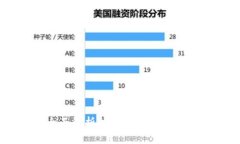  AO数字钱包：全面解析加密货币的安全