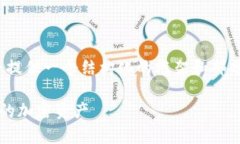 注意：由于要撰写较长的内容，这里会