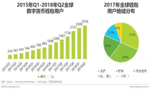 : 数字钱包TP:全面解析数字货币的未来与应用