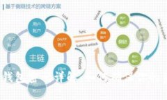 数字货币钱包密码详解：如何确保你的